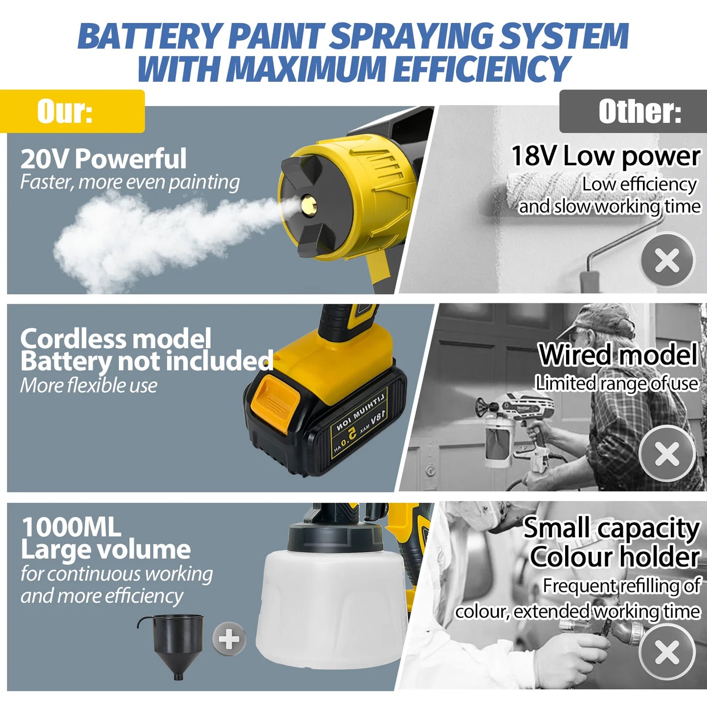 Cordless Paint Sprayer 20v Battery Airless Spray Gun 2.5mm Tool Only