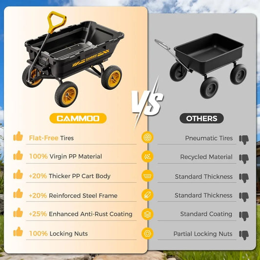 10in Garden Dump Cart, No-Flat Tire 900lb Capacity